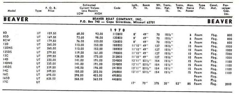 File:Beaverbb001.jpg
