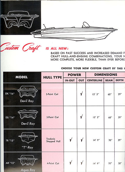 File:Customcraftb64013.jpg