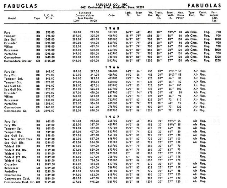 File:Fabuglasbb002.jpg
