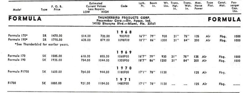 File:Formulabb001.jpg