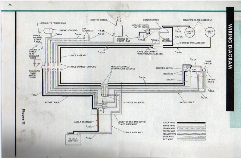 File:Evinrudem59010.jpg