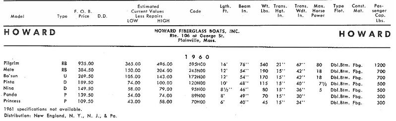 File:Howardbb001.jpg