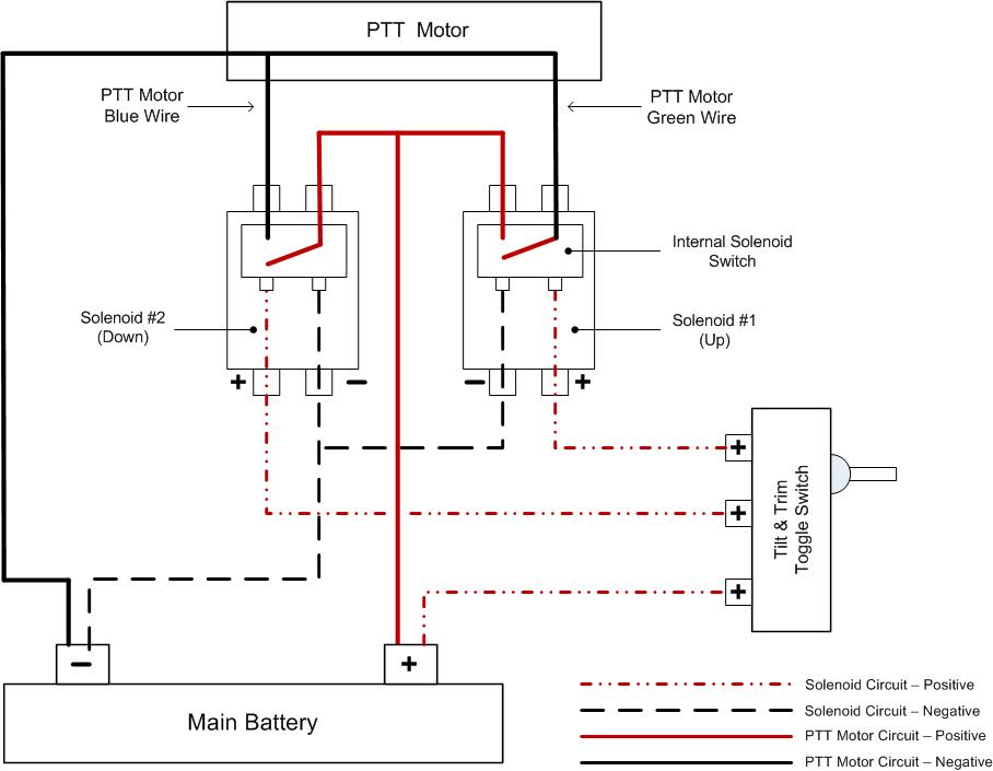 s ptt switch wiring diagram 27 wiring diagram images s ptt switch wiring diagram 27 wiring diagram images