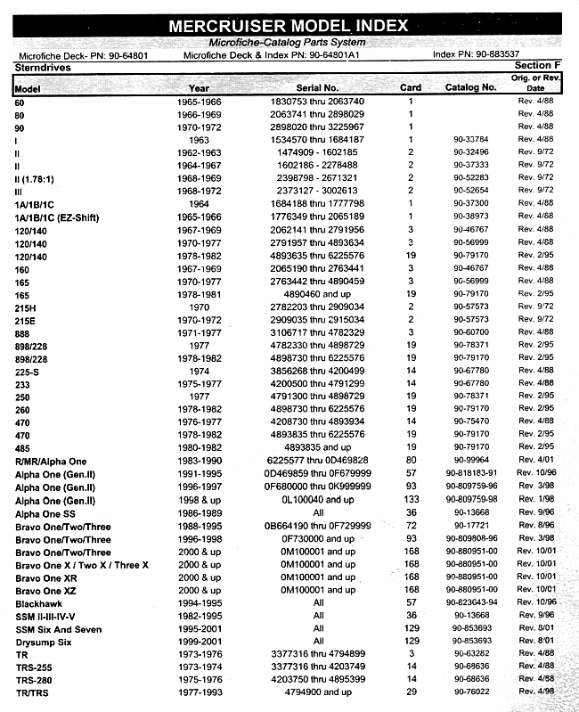 Mercruiser Engine Serial Number Chart