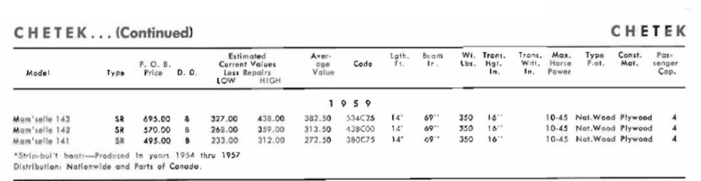 FileChetekbb003.jpg Classic Boat Library