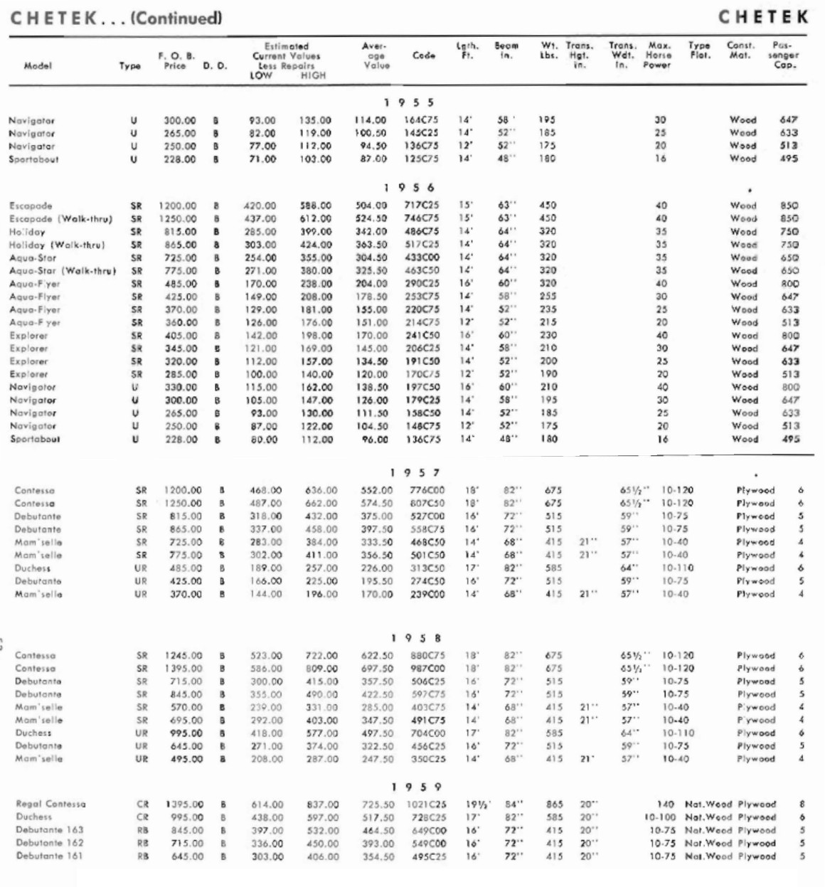 FileChetekbb002.jpg Classic Boat Library