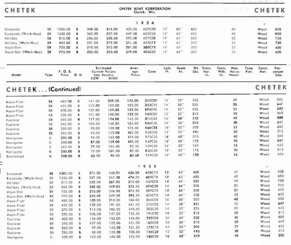 FileChetekbb001.jpg Classic Boat Library