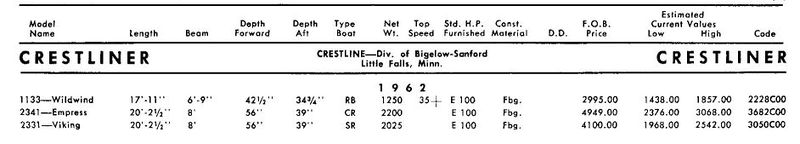 File:Crestlinerbb006.jpg