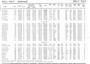 Bell Boy - Classic Boat Library