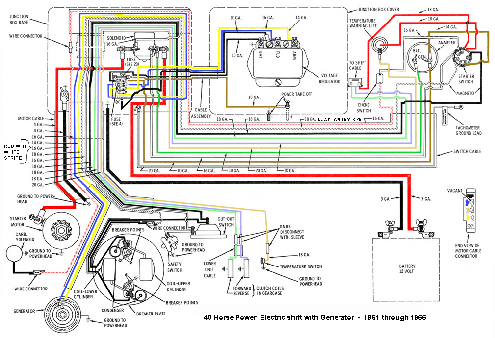 Outboard Motor Evinrude Ignition Switch Wiring Diagram from www.fiberglassics.com